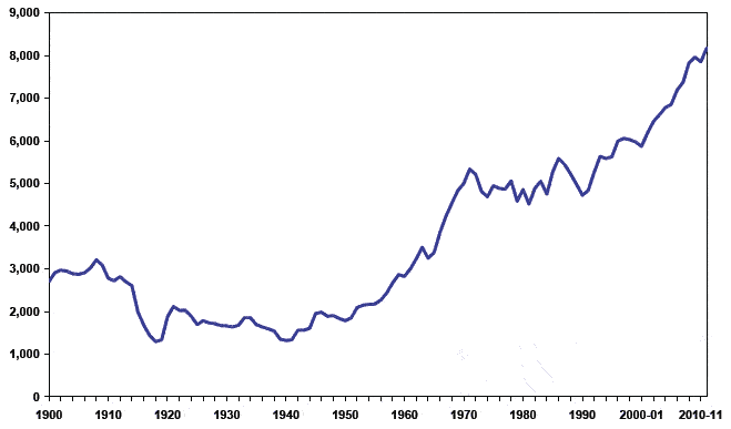 Chart 1.1 Average daily prison population (Scotland): 1900 to 2011-12 Chart 1.1 Average daily prison population (Scotland): 1900 to 2011-12
