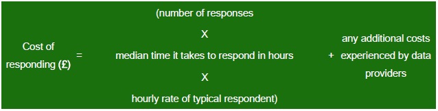 Cost of responding