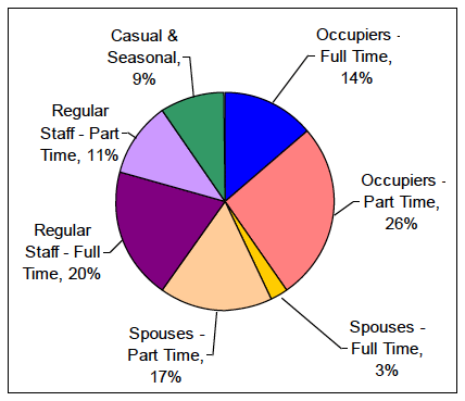 Chart 22: Agricultural Labour, June 2012 Chart 22: Agricultural Labour, June 2012