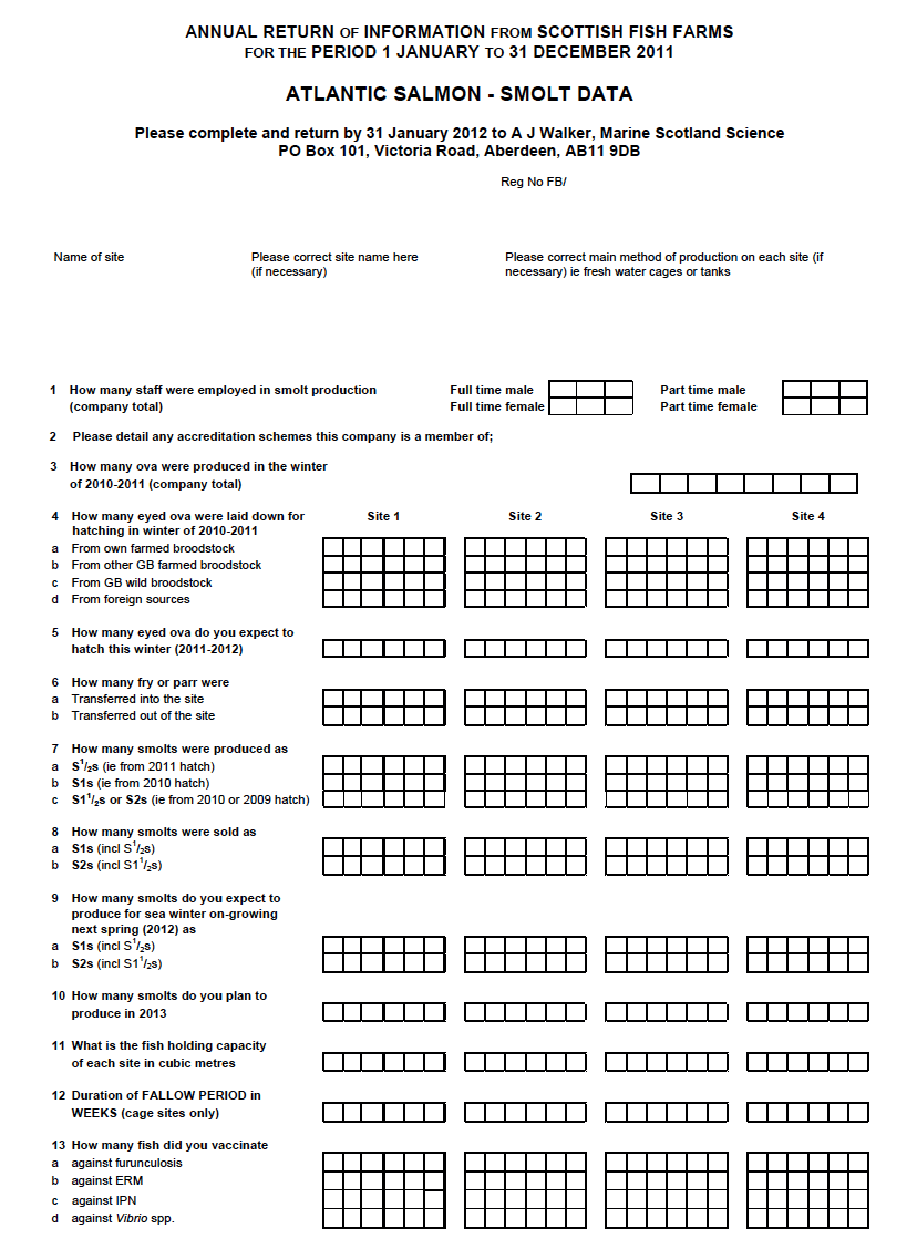 Questionnaires sent to Fish Farmers