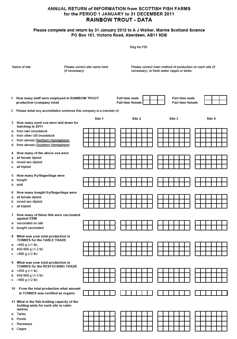 Questionnaires sent to Fish Farmers