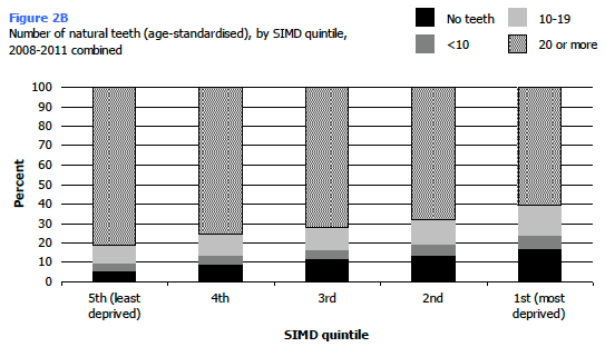 Figure 2B Figure 2B