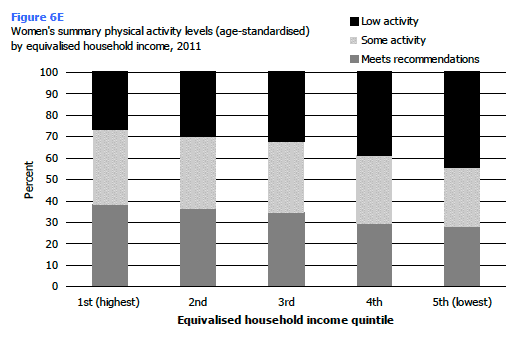 Figure 6E