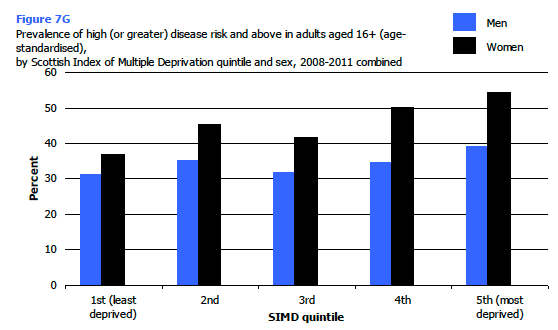 Figure 7G