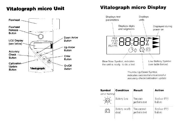 Figure 5 The Spirometer Figure 5 The Spirometer