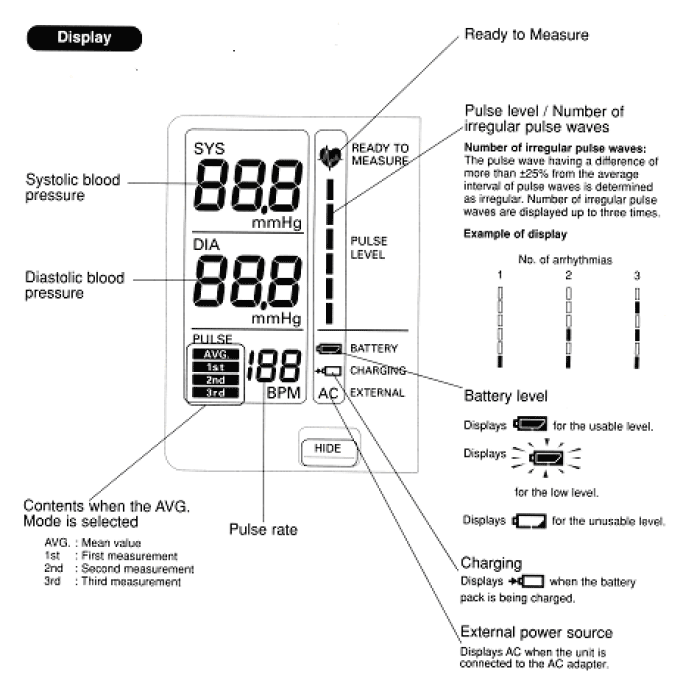 Figure 6 The Omron HEM 907 monitor Figure 6 The Omron HEM 907 monitor