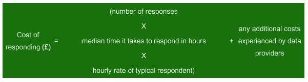 Cost of respondent burden