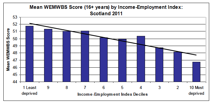 Inequalities gradient in the most recent year available Inequalities gradient in the most recent year available