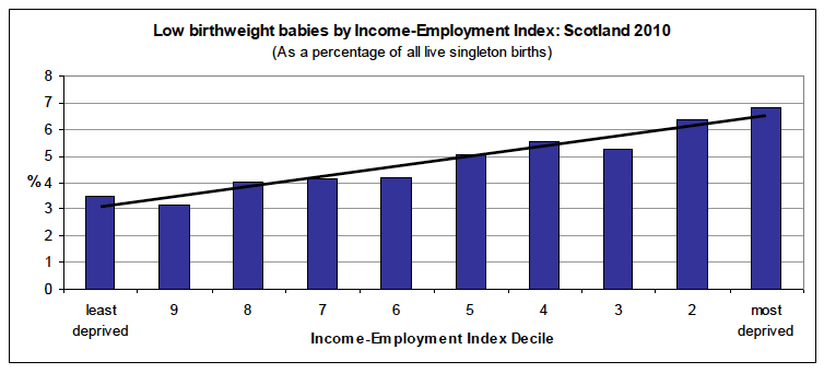 Inequalities gradient in the most recent year available Inequalities gradient in the most recent year available