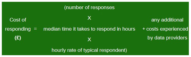 Cost of responding Cost of responding