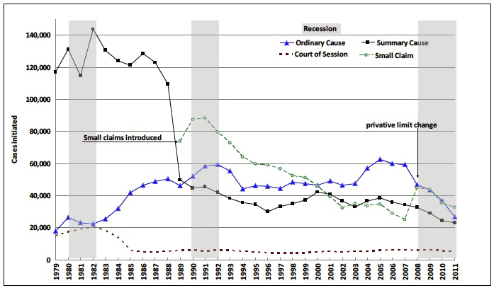 Figure 3: Historical timeseries 1979 - 2011 Figure 3: Historical timeseries 1979 - 2011