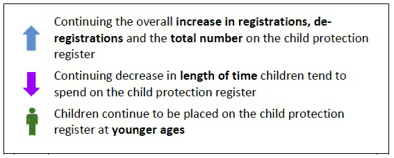 Child Protection