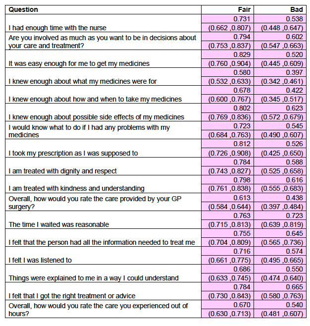 Health status Health status