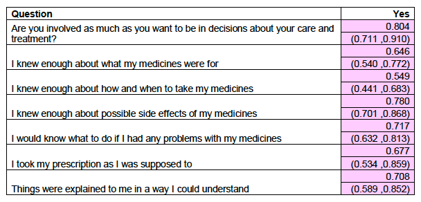 Translation, interpreting and communication support needs Translation, interpreting and communication support needs
