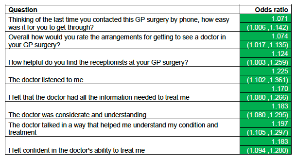 Physical disability Physical disability