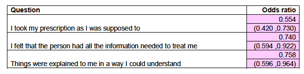 A learning disability