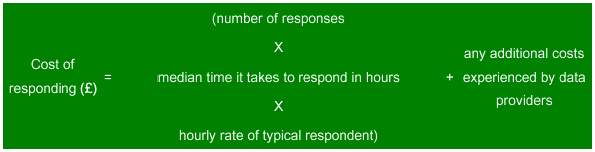 Cost of respondent burden calculation Cost of respondent burden calculation