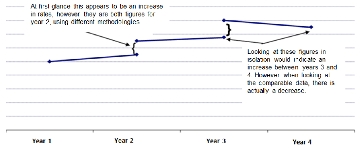 Diagram 2: Example presentation of respite figures (Chart)