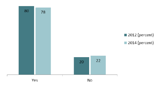 Figure 4: Booking an appointment with a doctor 3 or more working days in advance Figure 4: Booking an appointment with a doctor 3 or more working days in advance