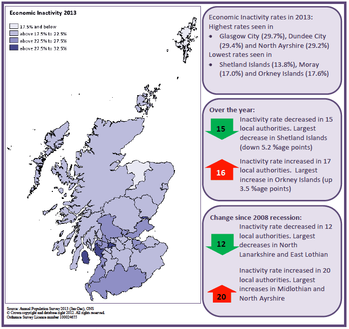 Figure 17: Economic Inactivity by Local Authority, 2013
