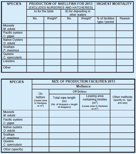 Scottish Shellfish Farms Production Survey 2013