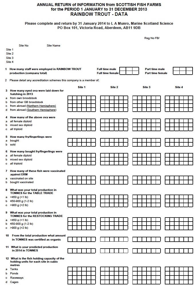 Questionnaires sent to Fish Farmers