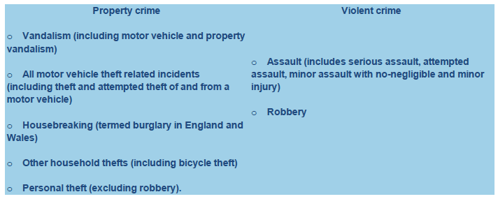 Box 1: SCJS Crime types