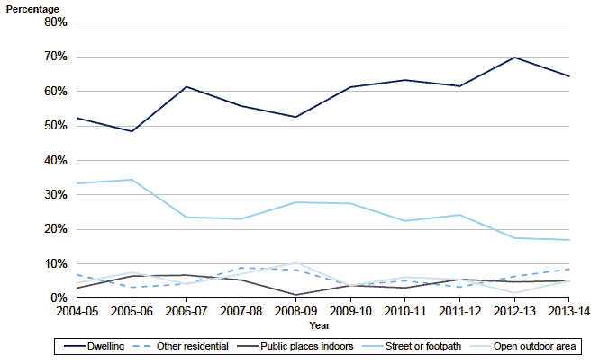 Chart 2