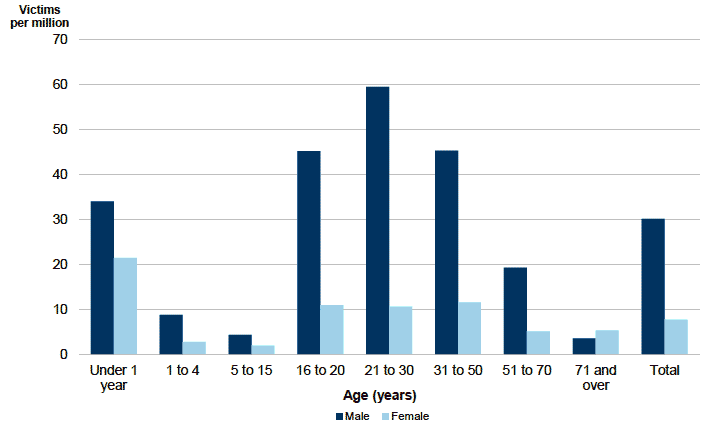 Chart 5