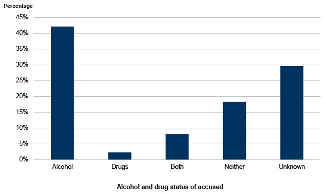 Chart 11