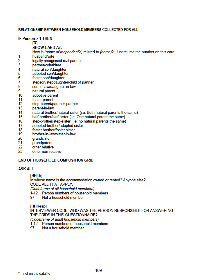 Household questionnaire, individual and biological module questionnaires