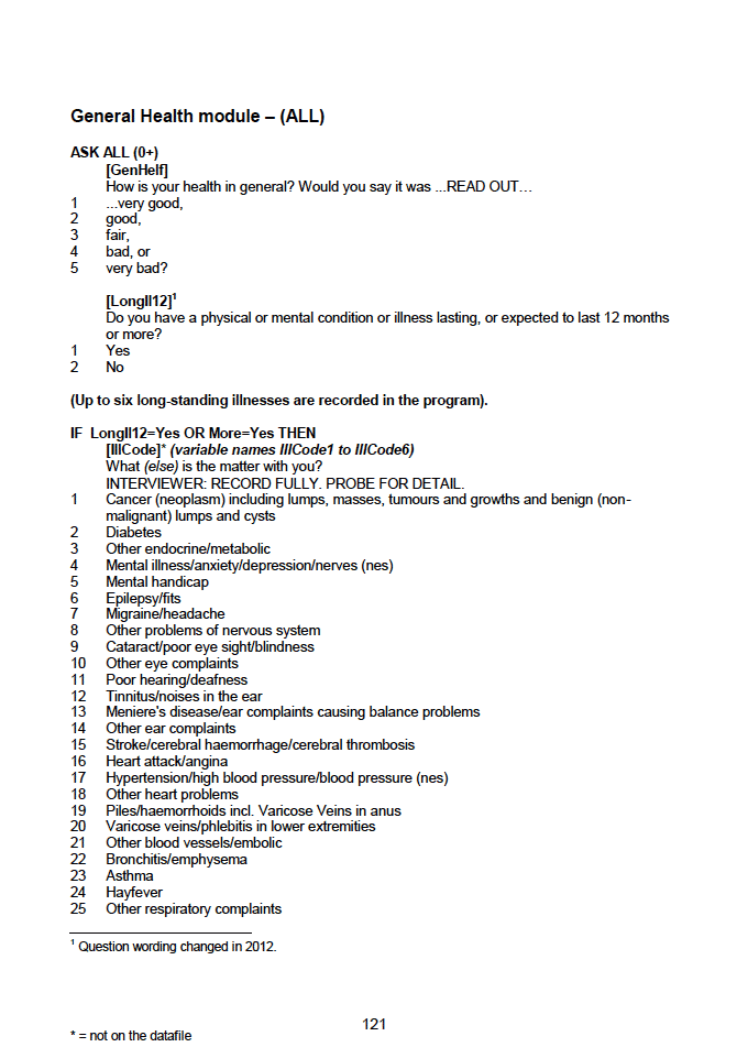 Household questionnaire, individual and biological module questionnaires