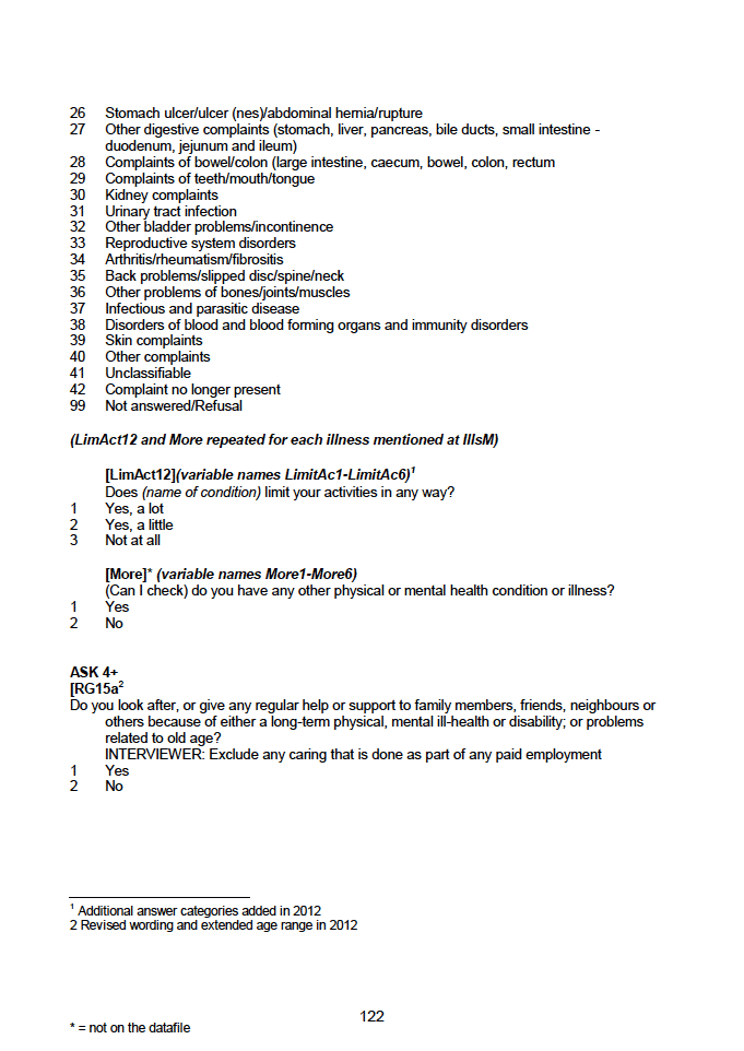 Household questionnaire, individual and biological module questionnaires