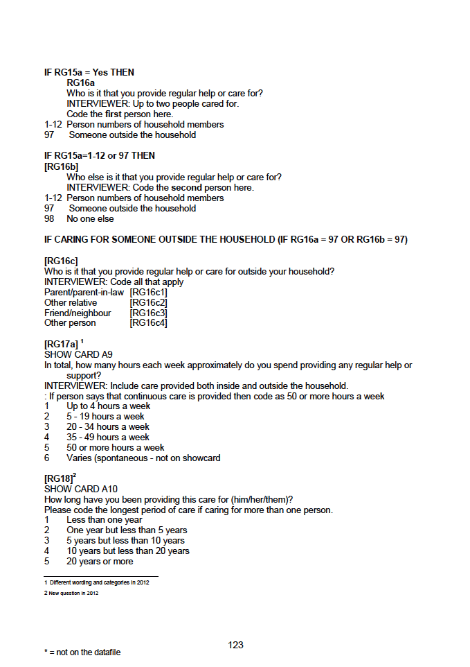 Household questionnaire, individual and biological module questionnaires