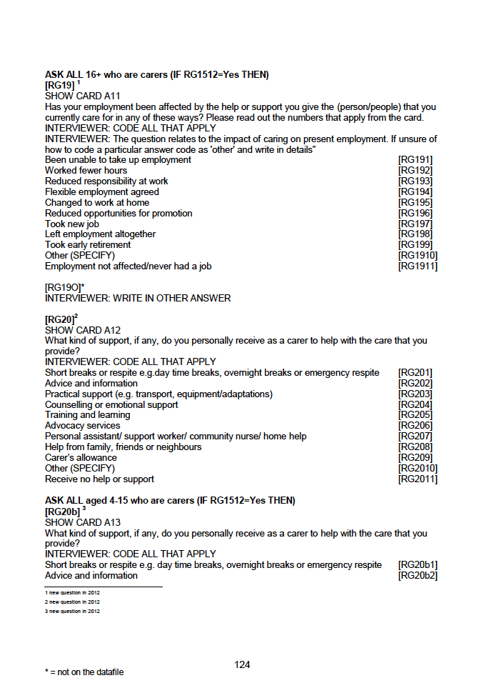 Household questionnaire, individual and biological module questionnaires