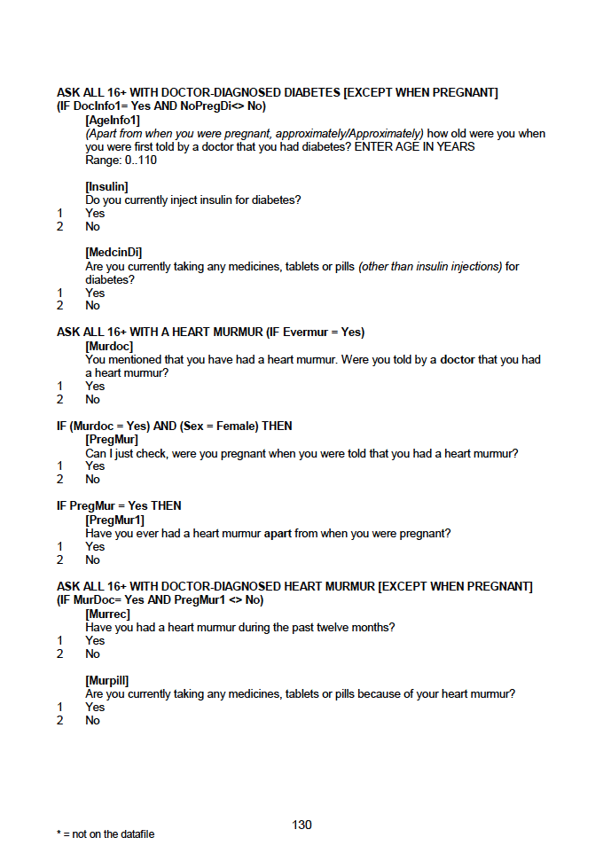 Household questionnaire, individual and biological module questionnaires