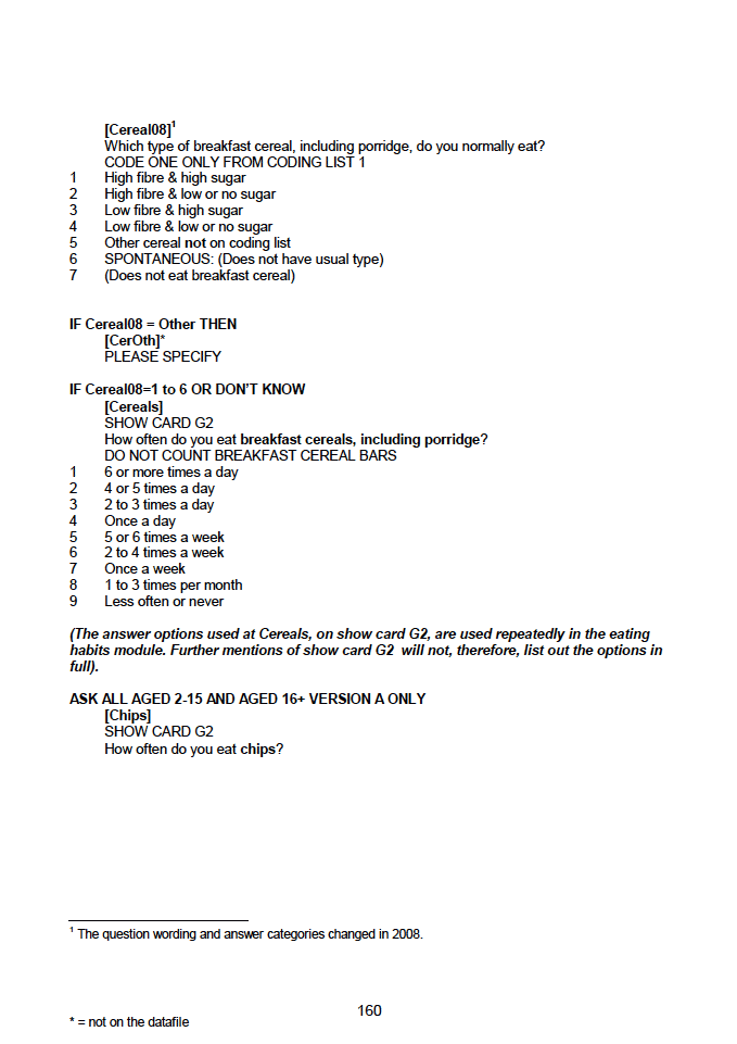 Household questionnaire, individual and biological module questionnaires