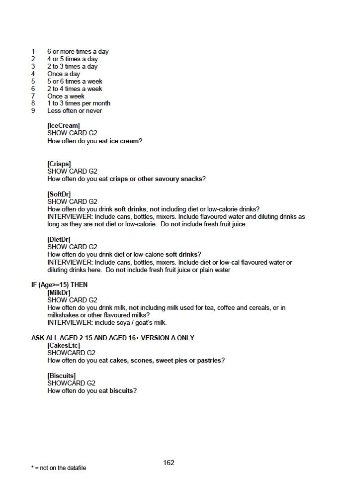 Household questionnaire, individual and biological module questionnaires