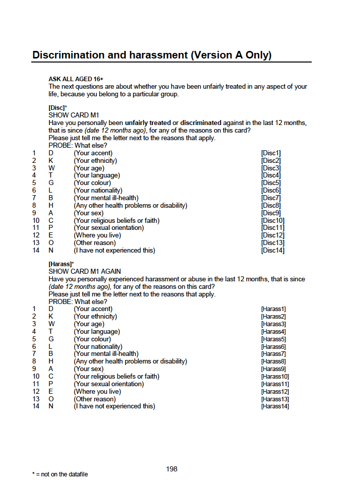 Household questionnaire, individual and biological module questionnaires