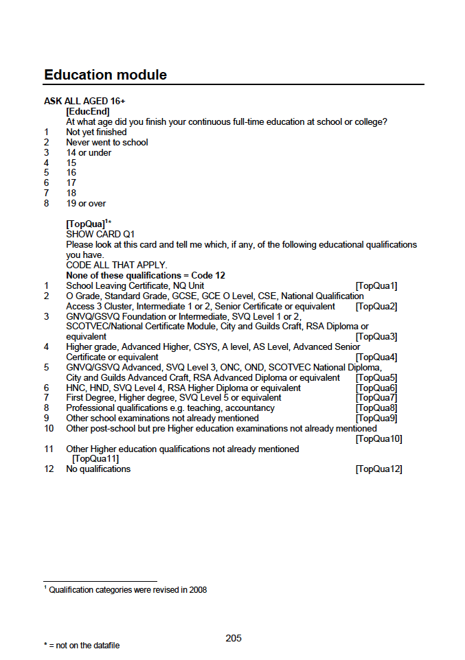 Household questionnaire, individual and biological module questionnaires