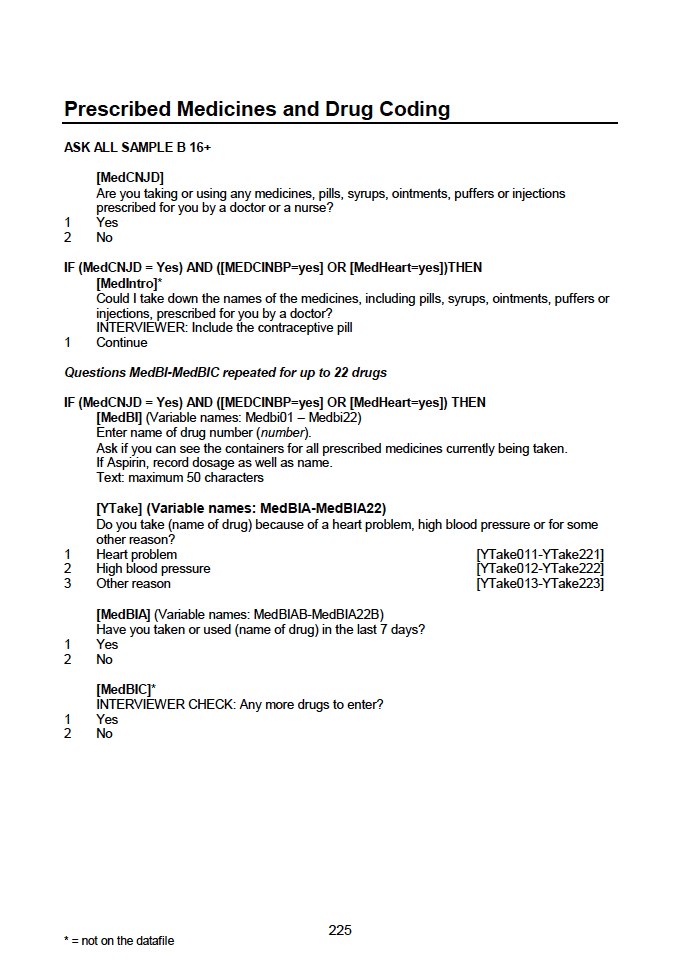 Household questionnaire, individual and biological module questionnaires