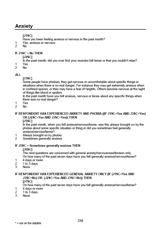 Household questionnaire, individual and biological module questionnaires