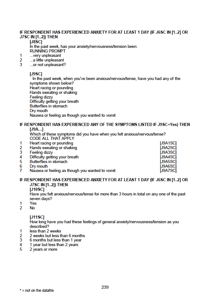 Household questionnaire, individual and biological module questionnaires