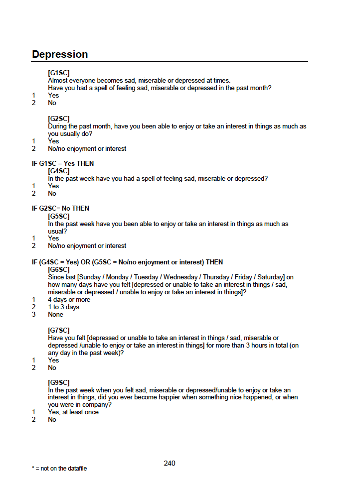 Household questionnaire, individual and biological module questionnaires