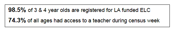 Early Learning and Childcare