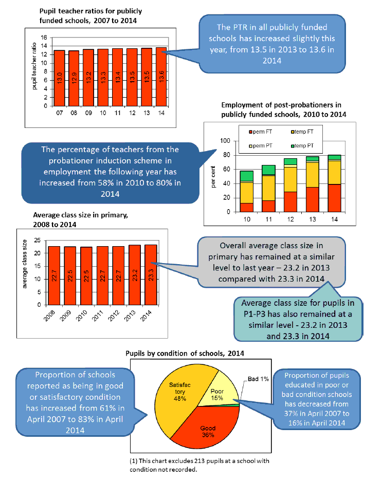 changes over time for some of the main statistics included in this publication changes over time for some of the main statistics included in this publication