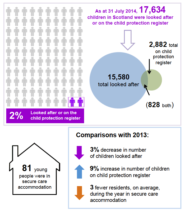 Children’s Social Work Statistics Scotland, 2013-14