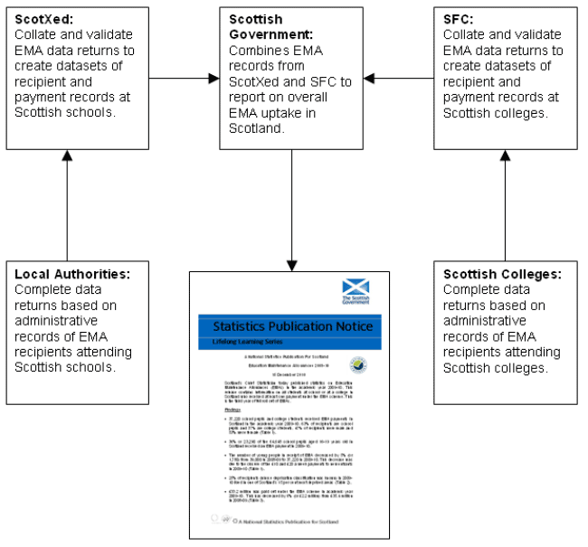 Scottish Institutions