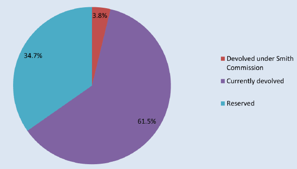 Devolved and Reserved Expenditure in Scotland: 2013-14