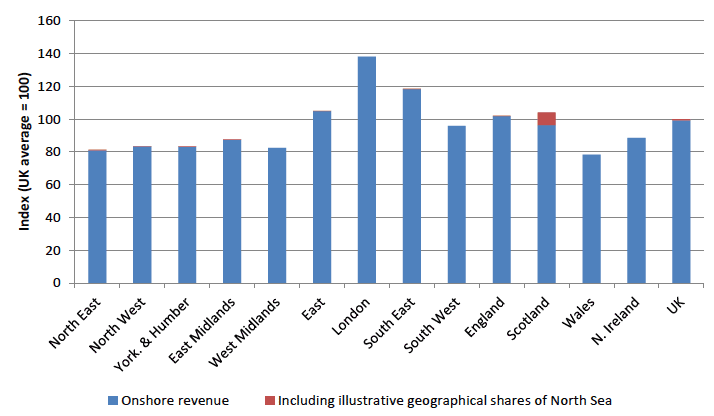 Revenue per head, 2013-14 Revenue per head, 2013-14